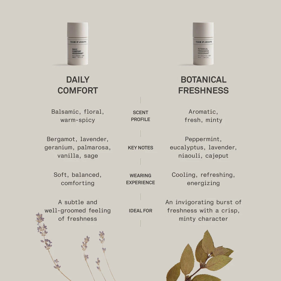 Botanical Freshness Deodorant